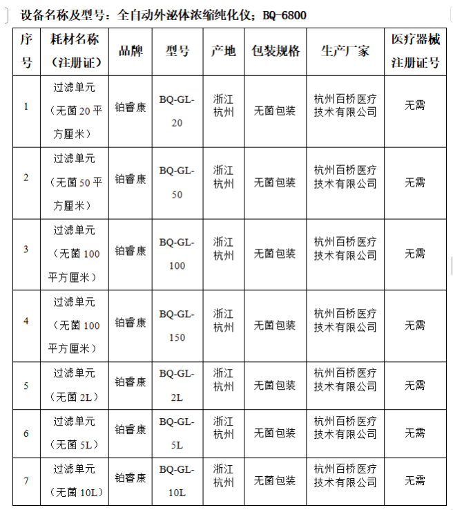全自动外泌体浓缩纯化仪